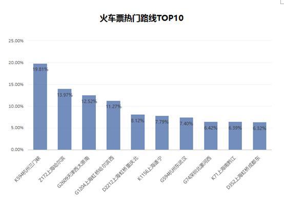 抢票大数据分析：90后是主力，高铁回家成主流