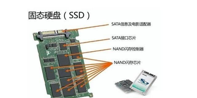 SSD上的数据没法恢复