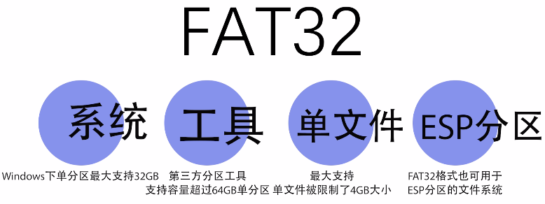 FAT32