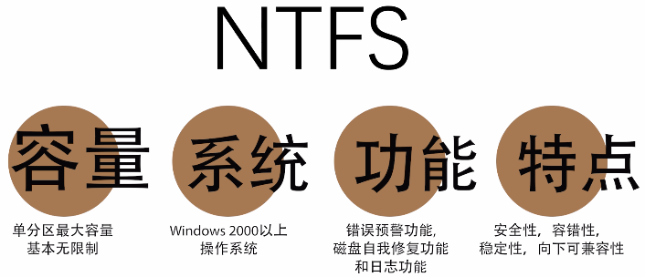 NTFS