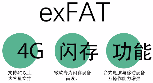 exFAT