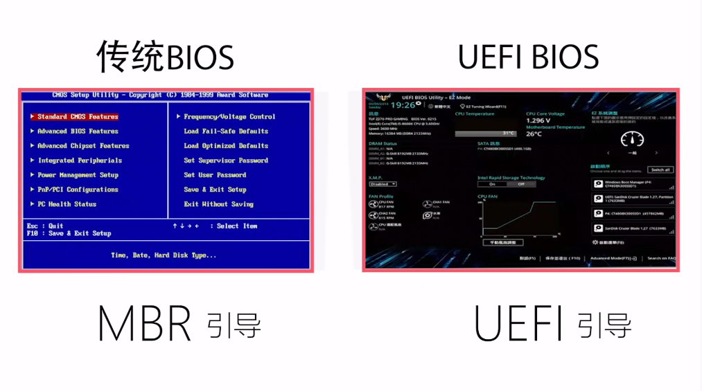 MBR和UEFI引导