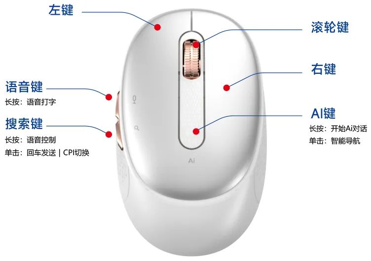 AI鼠标功能按键