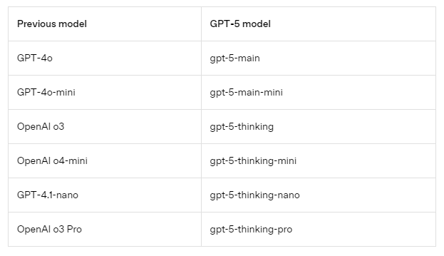 gpt-5版本