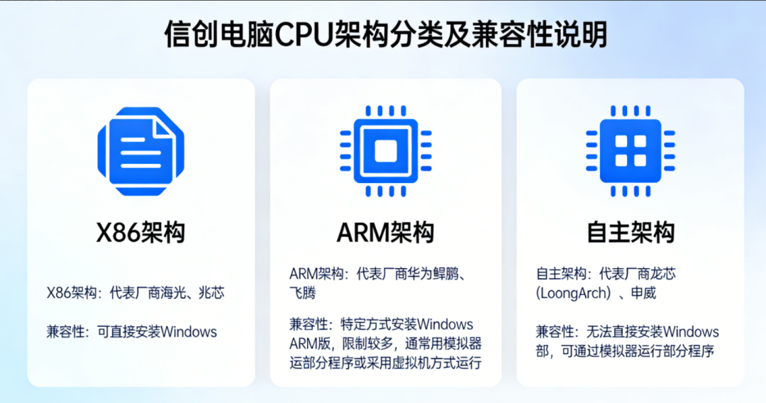 信创电脑三大CPU架构